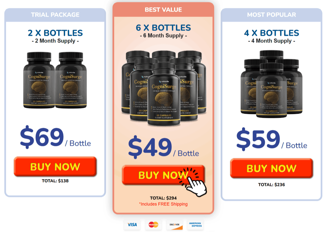 CogniSurge price
